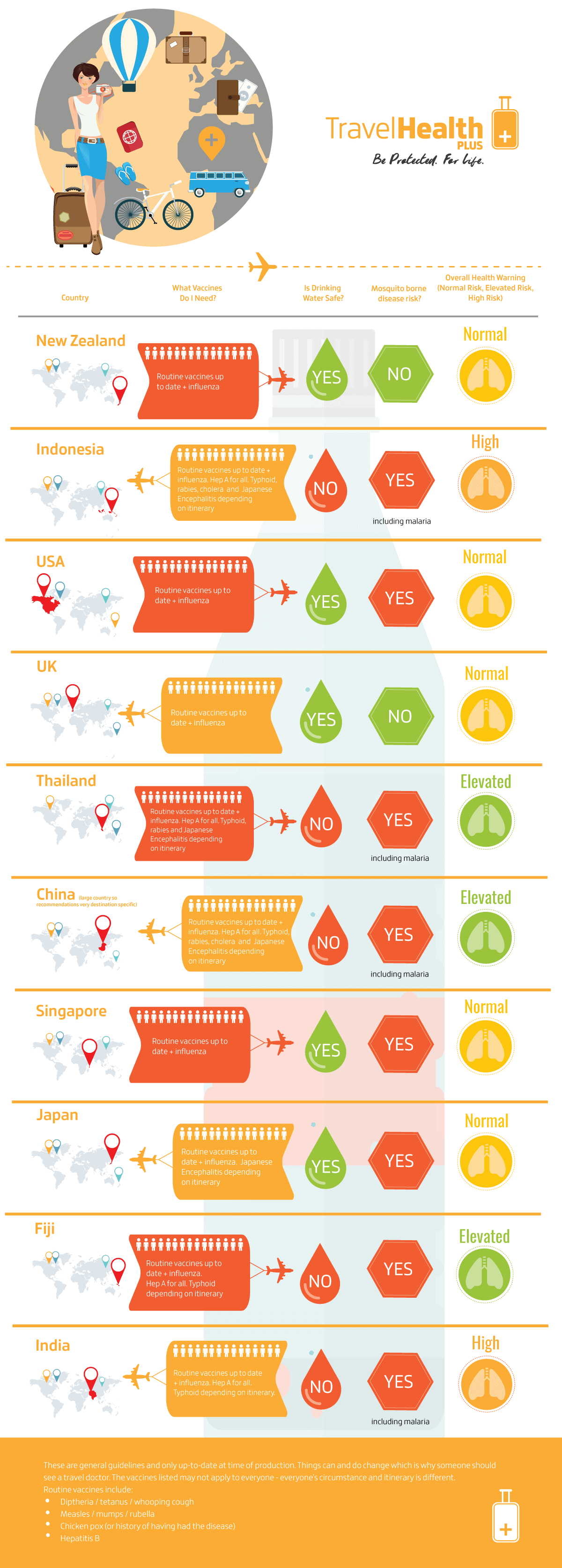 Travel Health Infographic_Top 10 Countries and Disease Risks v2